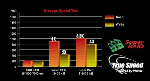 MSI-AIO-Storage-Speed