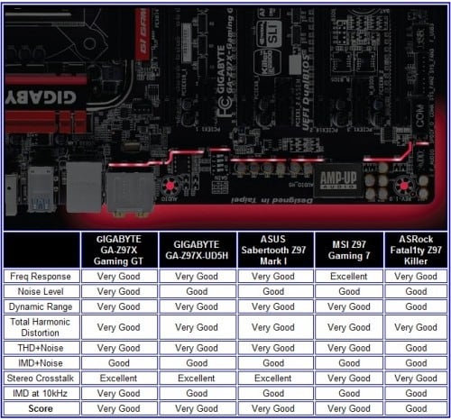 GIGABYTE GA-Z97X Gaming GT Motherboard Review 23